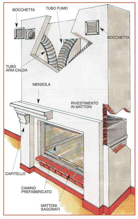 Come Installare Un Camino Prefabbricato Bricoportale It