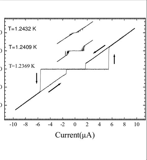 Current Voltage Characteristics Of The Single Asymmetric Download