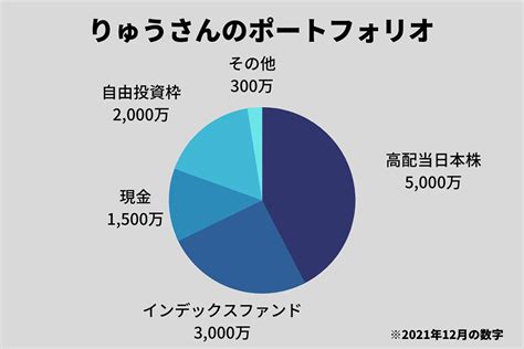 1億円超の資産形成を達成した方法は？セミリタイア達成者にインタビュー｜セントラル短資fx