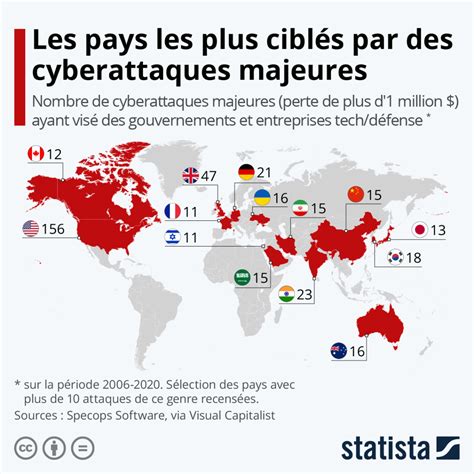 Les Pays Les Plus Cibl S Par Des Cyberattaques Majeures