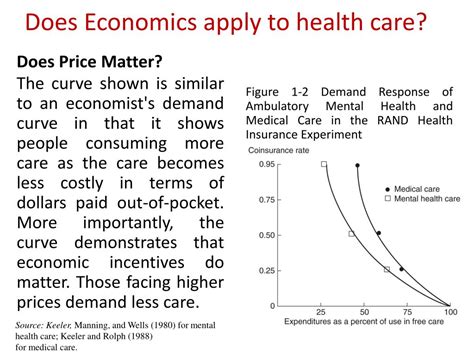 PPT Introduction To Health Economics And Policy PowerPoint