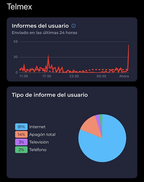 Iot Isp G On Twitter No Es Su Smartphone Usuarios Telmex Y