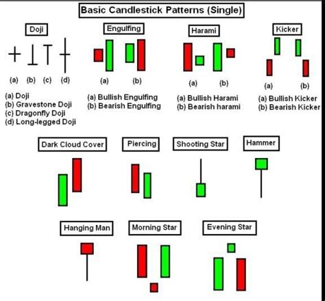 Doji Candle Cheat Sheet | Candle Stick Trading Pattern