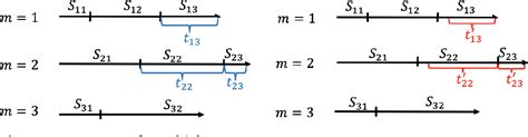 Figure From A Unified Algorithmic Framework For Dynamic Assortment