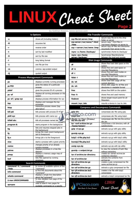 Linux Commands Cheat Sheet Linux Cheating Linux Operating System