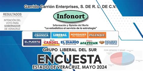 Morena Arrasar A En El Estado De Veracruz Revela Encuestadora Infonort