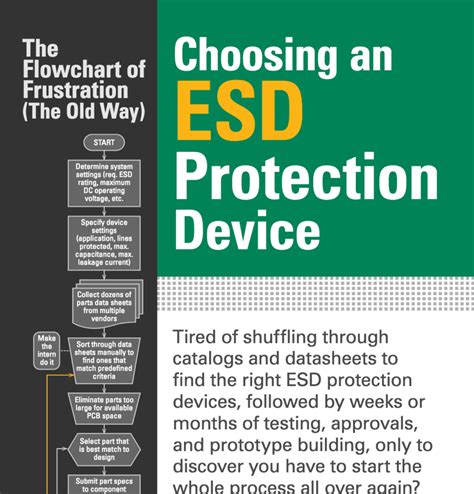 Choosing an ESD Protection Device | Uncategorized News