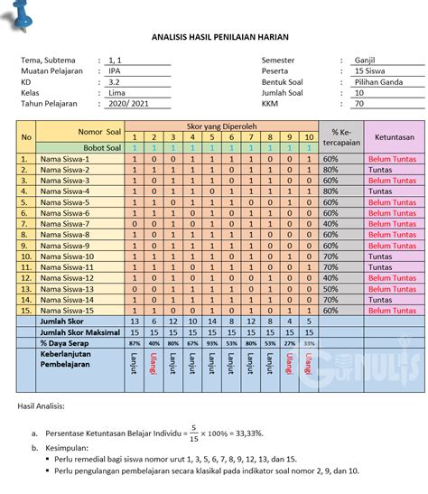 Analisis Ulangan Harian Otomatis Dalam Bentuk Aplikasi Excel Jenjang Sd Hot Sex Picture