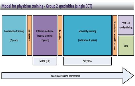 Internal Medicine Training Health Education North West