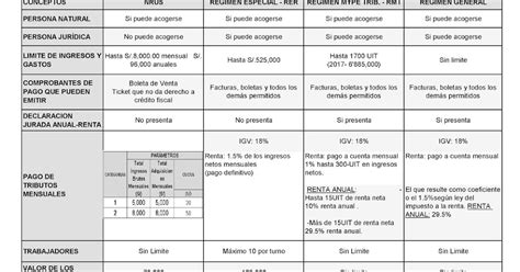 Contabilidad Y Asesorias Cuadro Resumen De Reg Menes Tributarios