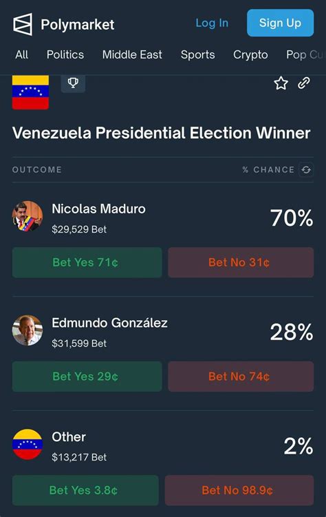 Polymarket Predice Triunfos De Trump Y Maduro Por Amplio Margen