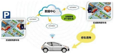 Lora物联网技术入门 Lpwa物联网应用 惠众智链