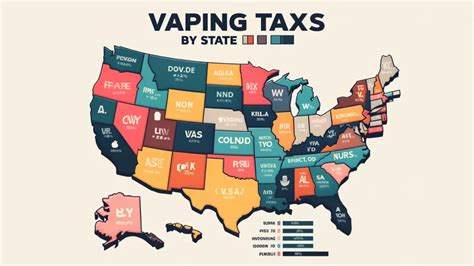 Vaping Taxes By State In The United States 2024 Ecigator