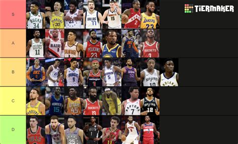 Best Overall Nba Players Right Now Tier List Community Rankings Tiermaker