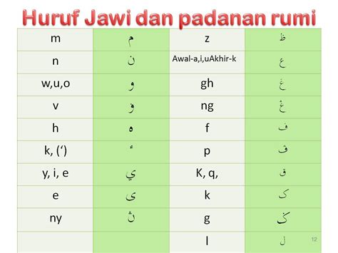 Padanan Huruf Jawi Dan Rumi Pendidikan Islam Bersama Ummu