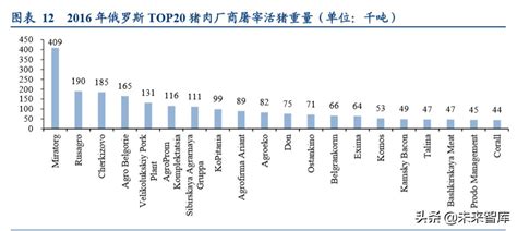 动物保健行业深度报告：后非瘟时代的动保行业逻辑演绎 报告精读 未来智库