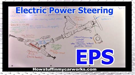 Eps Electric Power Steering Diagram