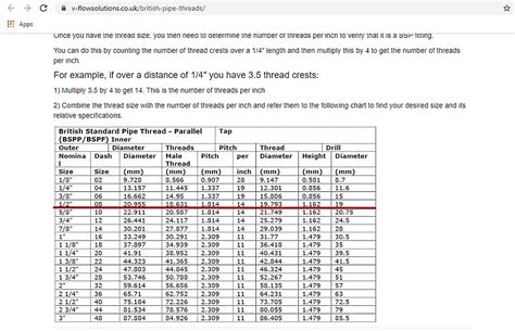 How To Measure Pipe Thread Diameter How To Correctly Measure Pipe