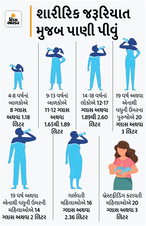 Drinking Less Water In Winter Can Lead To Many Diseases Know How Much