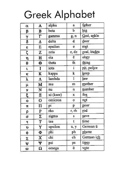 Fillable Greek Alphabet Chart Template Images