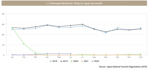 Japan Is Expanding Tourism Entry! Here's What It Means