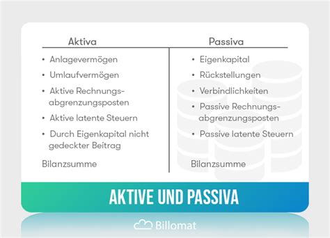 Anfangsbestand Definition Infos Mehr Billomat Buchhaltung