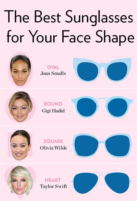 Glasses Chart For Face Shape A Visual Reference Of Charts Chart Master