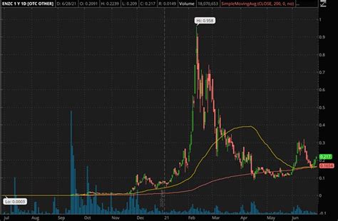 10 Best Reddit Penny Stocks to Watch on Robinhood Right Now