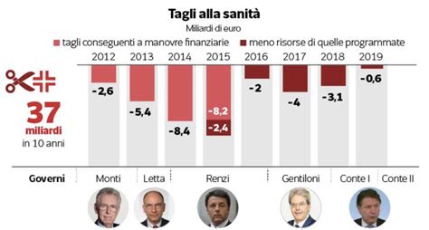 Francesca Totolo On Twitter Scusi BeaLorenzin Lei Non Era Il