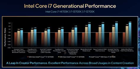 Intel S New 14th Gen I9 Chip Is The World S Fastest Desktop Processor