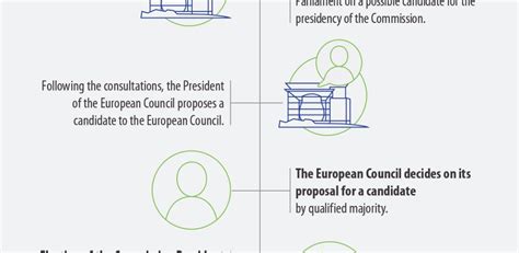 How the president of the European Commission gets elected | News ...