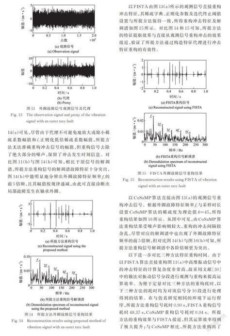 滚动轴承压缩故障信号的特征代理与凸优化重构算法 参考网