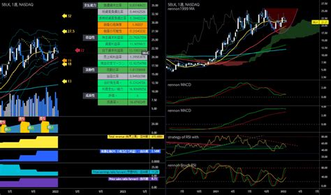 SBLKの株価とチャート NASDAQ SBLK TradingView