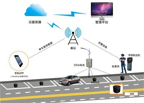 破解城市“停车难”，2019智慧停车展于深圳举行凤凰网