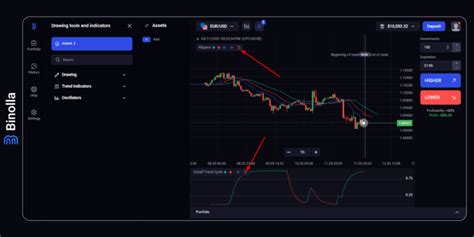 Mastering Technical Analysis How To Use Indicators On Binolla Platform