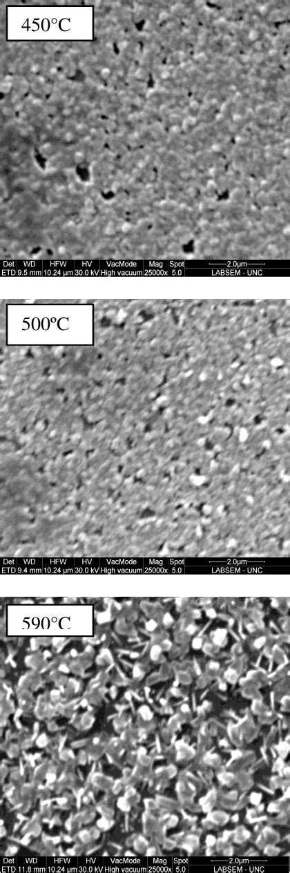 Pdf Estudio Del Efecto De La Temperatura De S Ntesis Sobre La