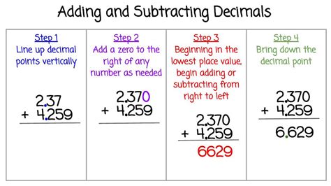 Adding And Subtracting Decimals Learning Through An Eagle S Eye