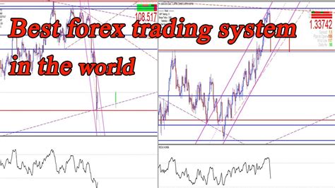 Best Forex Trading System In The World99 Accurate Most Successful Forex Trading Strategy Youtube