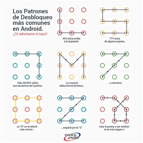 Los Patrones de Desbloqueo más comunes en Android