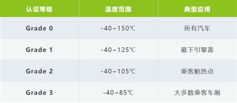 酷芯ai视觉芯片ar9341通过aec Q100车规级认证通信世界网