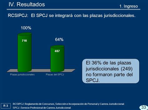 SERVICIO PROFESIONAL DE CARRERA JURISDICCIONAL CUENTA PÚBLICA 2008