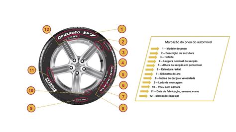 Pirelli ensina como ler o pneu de um carro ANIP Associação Nacional