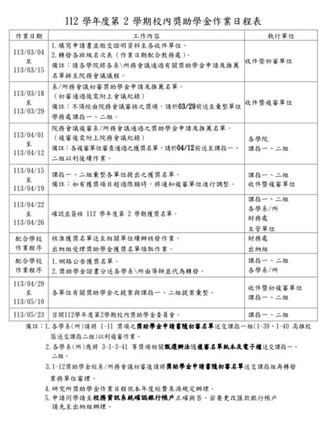 獎學金名單及發放 實踐大學板 Dcard