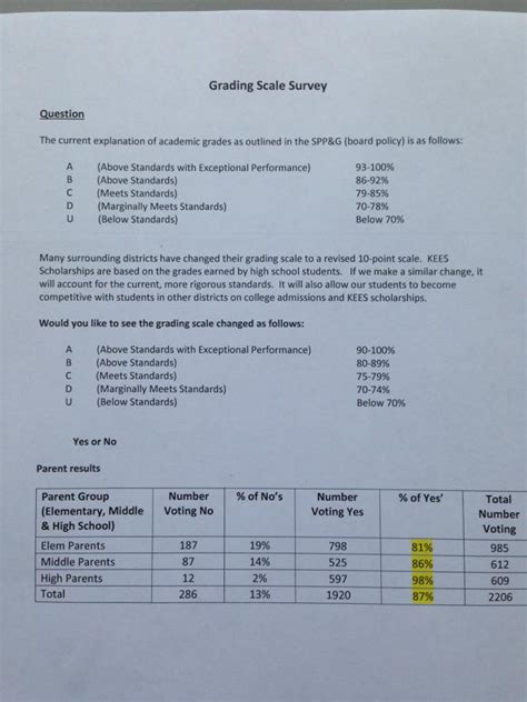 10 Point Grading Scale | Dear JCPS