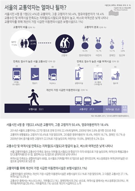 서울의 교통약자는 얼마나 될까 서울연구원