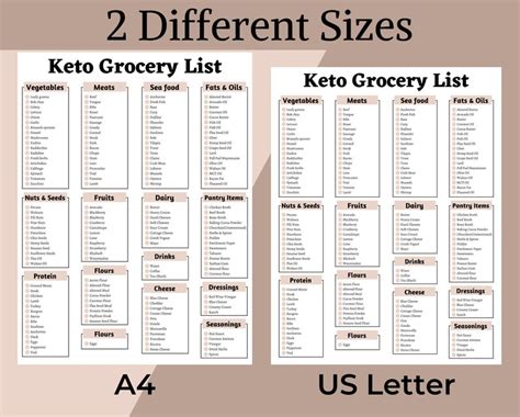 Keto Grocery List Grocery List Printable Keto Diet Plan - Etsy