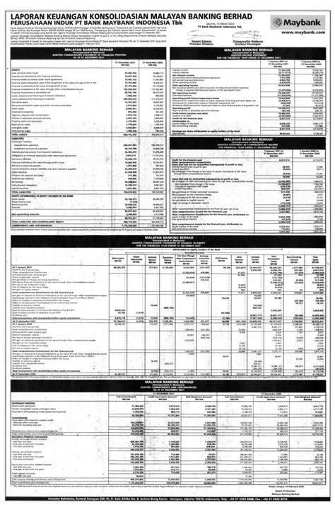 Laporan Keuangan Q4 2021 Malayan Banking Berhad Dataindonesia Id