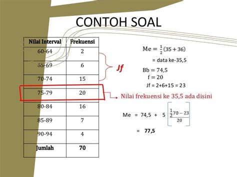 Contoh Soal Median Data Kelompok Riset