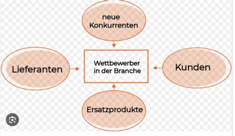 Modelle Einführung in BWL Flashcards Quizlet