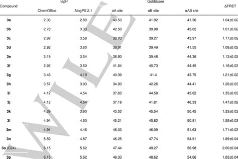 Calculated Lipophilicity LogP Scoring Function GoldScore Of